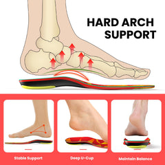 Welnove heel pain relief technology highlighting padded heel support for comfort