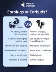 Welove earplugs set includes five sizes and sanitizer case.