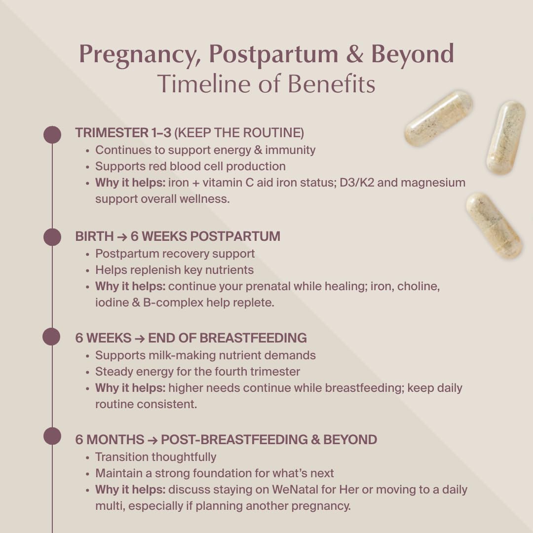 WeNatal for Her 90-capsules bottle demonstrates easy 3-capsule daily plan.