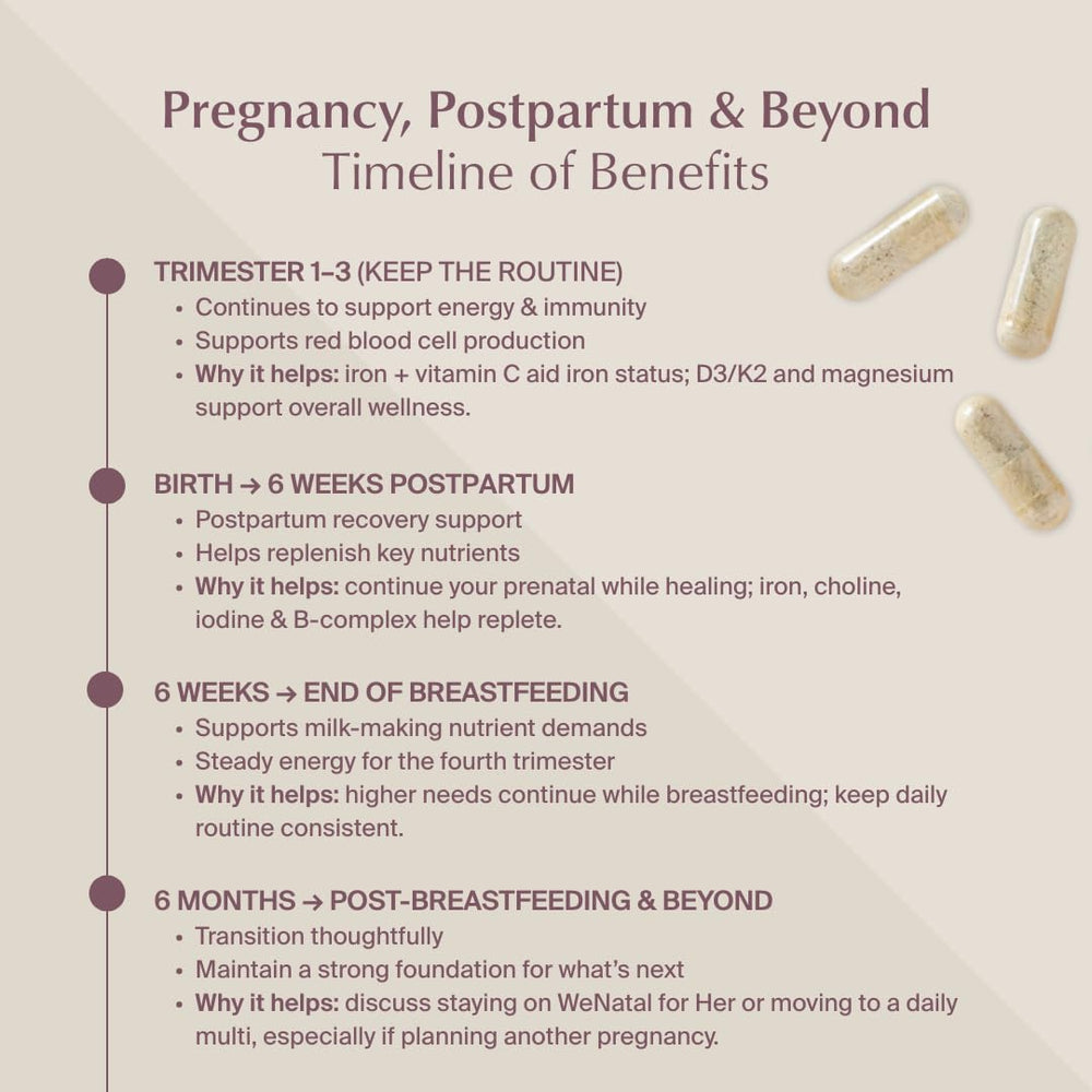 WeNatal for Her 90-capsules bottle demonstrates easy 3-capsule daily plan.