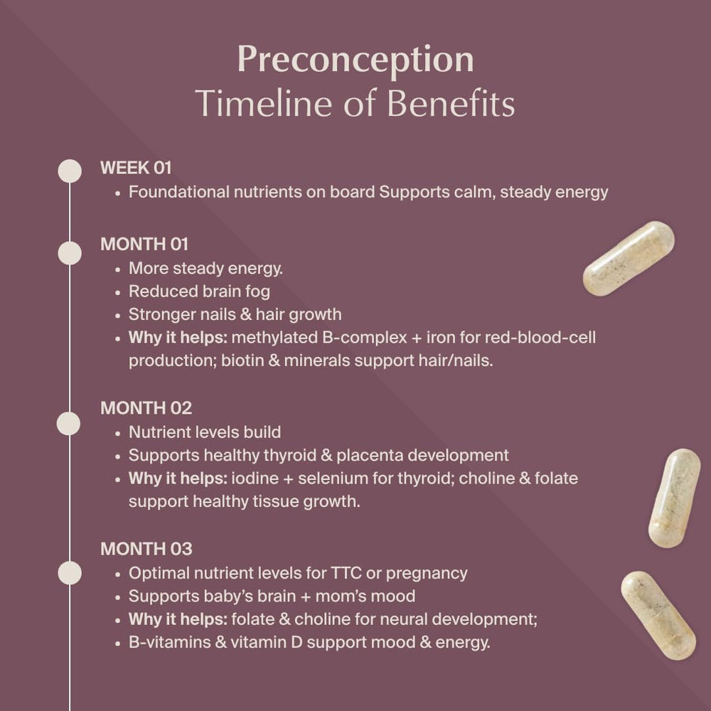 WeNatal for Her vegan kosher capsules on label reflect lifestyle-friendly prenatal nutrition.