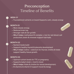 WeNatal for Her vegan kosher capsules on label reflect lifestyle-friendly prenatal nutrition.