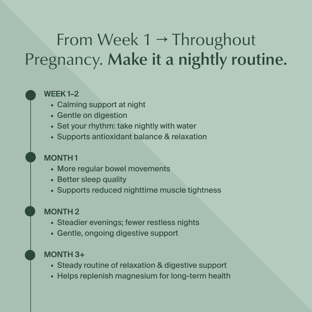 WeNatal Rest + Digest four magnesium forms designed for gentle absorption.