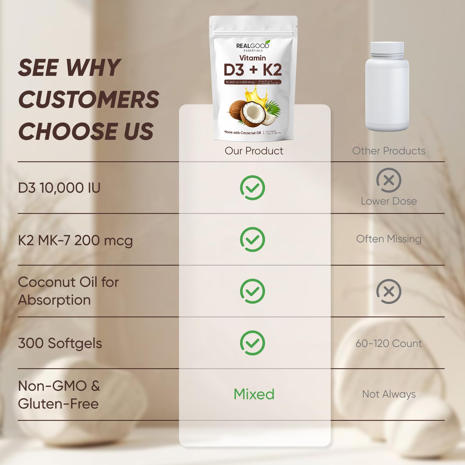 WGYPEU Vitamin D3K2 MK7 label highlights calcium utilization support.