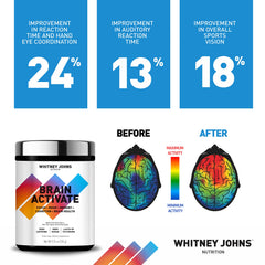 Whitney Johns Brain Activate powder texture ideal for smoothies and beverages.