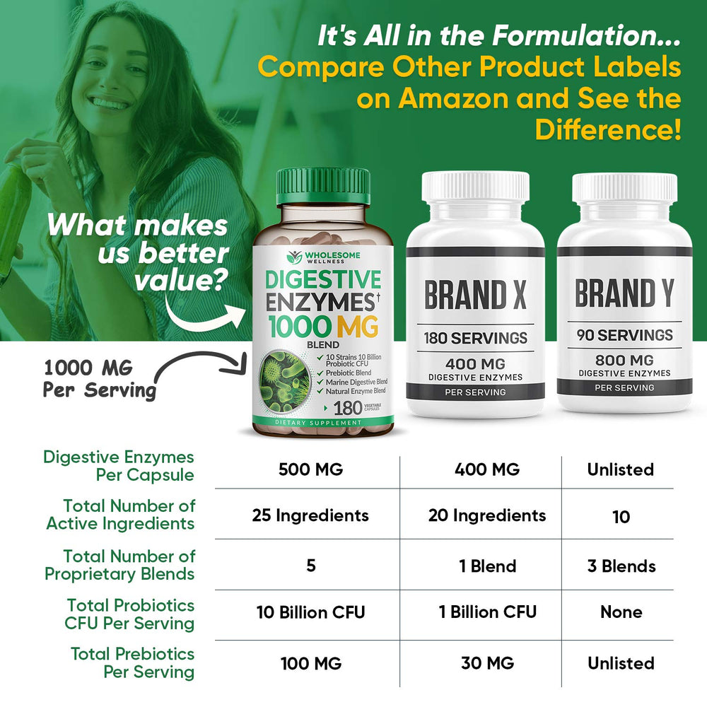 Wholesome Wellness vegan and gluten-free capsules for allergen-conscious digestion