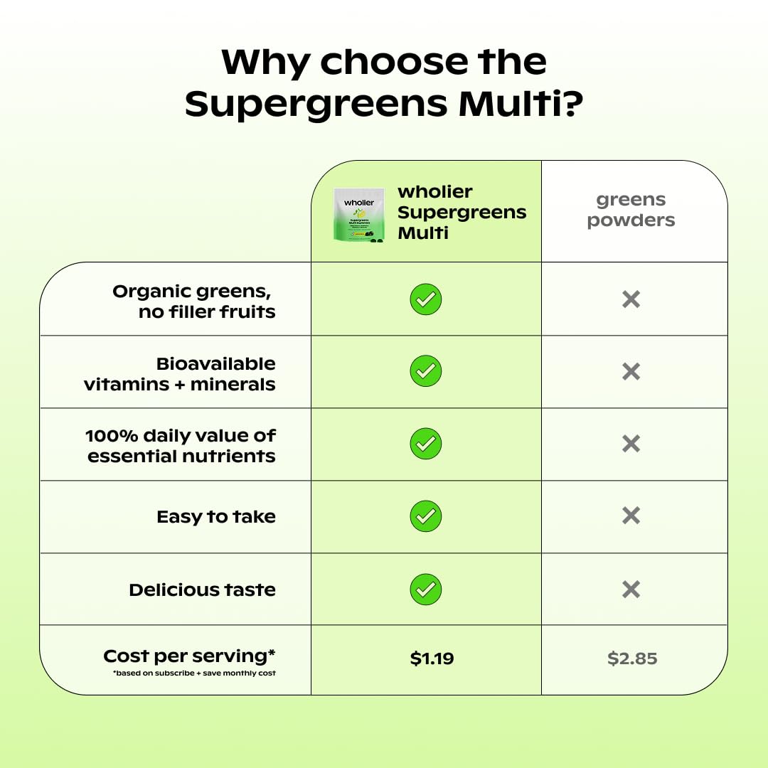 Wholier Daily Supergreens lemon-berry flavor with low-sugar nutrition