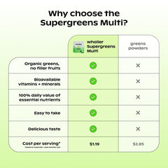 Wholier Daily Supergreens lemon-berry flavor with low-sugar nutrition