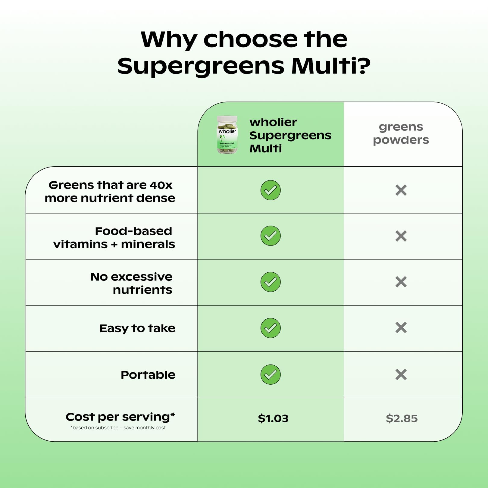 Wholier Supergreens vegan formula packaging highlighting clean ingredients.