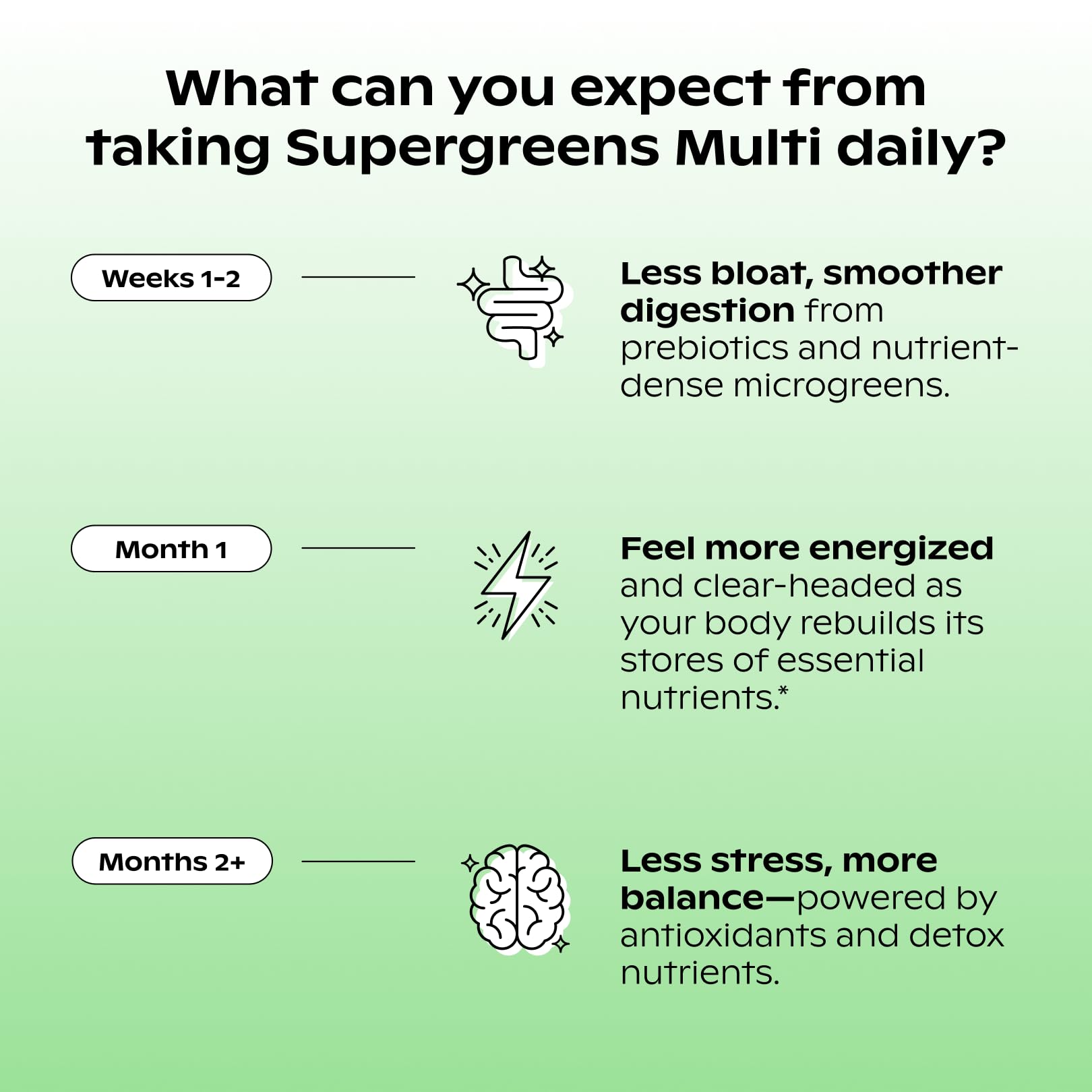 Wholier Supergreens with XOS prebiotic supporting gut health.