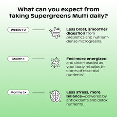 Wholier Supergreens with XOS prebiotic supporting gut health.
