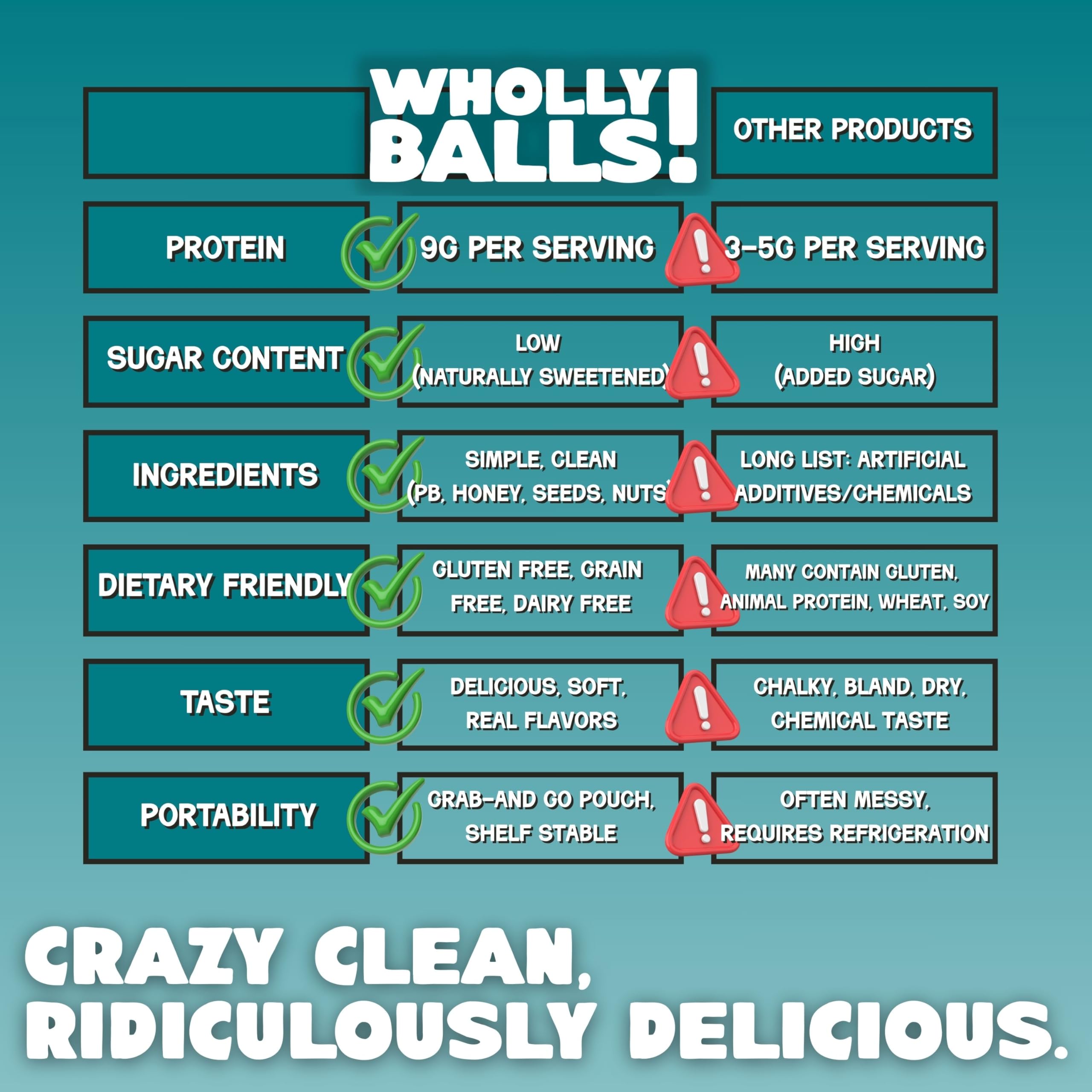 Wholly Balls gluten-free label: trusted plant-based bite for dietary needs.
