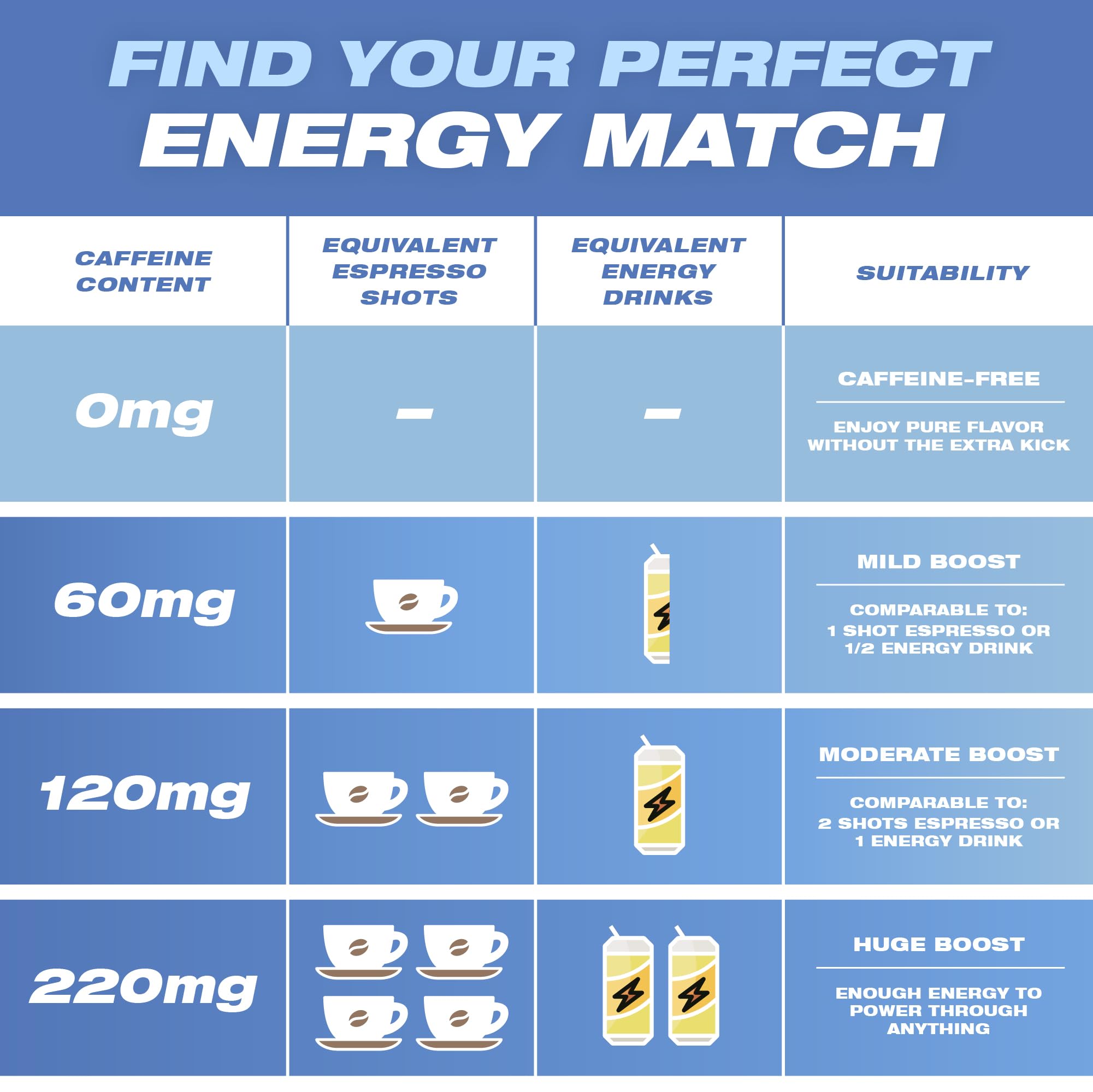 Wild Pouches 120mg caffeine pouch for strong daily boost.