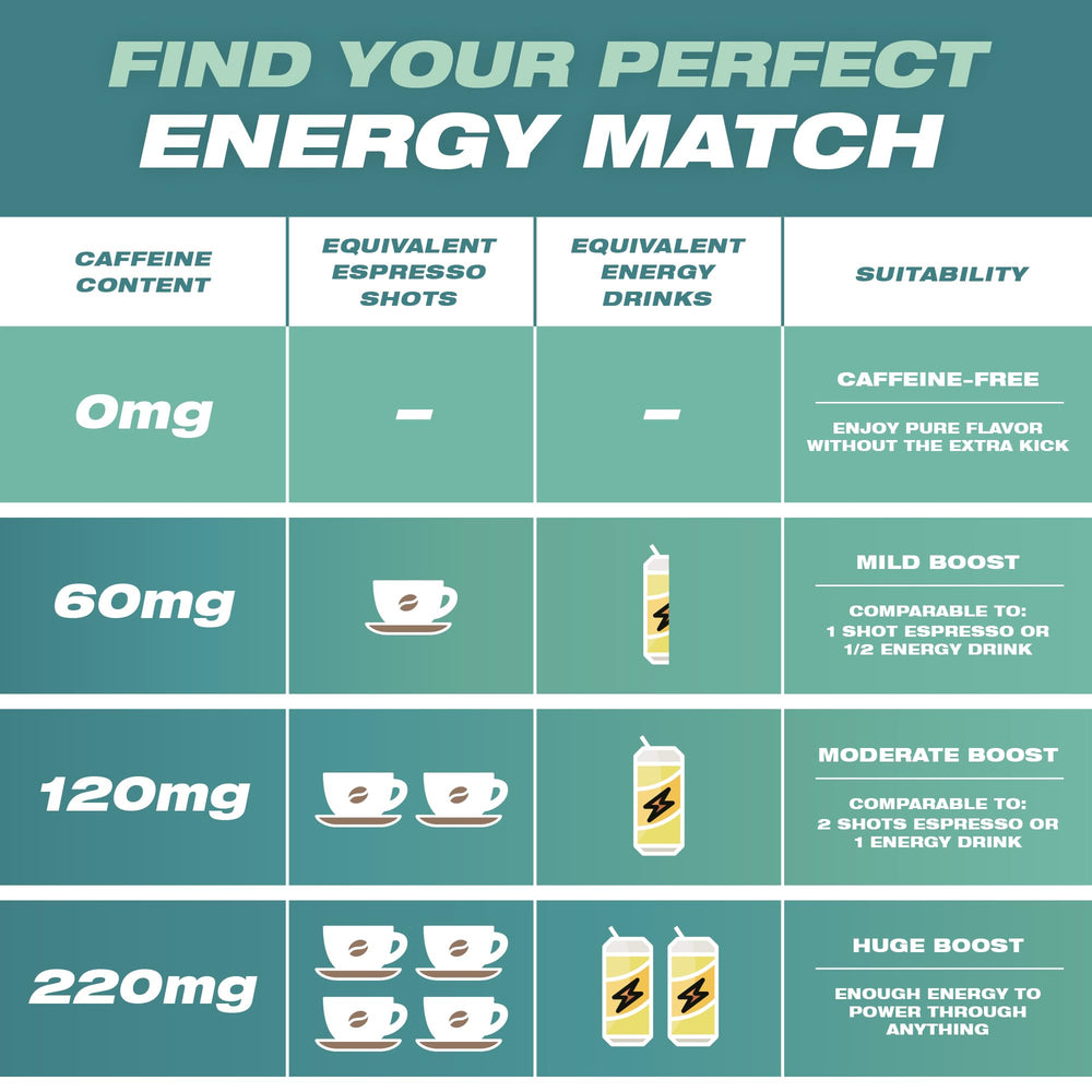 Wild Pouches caffeine pouches close up for quick energy