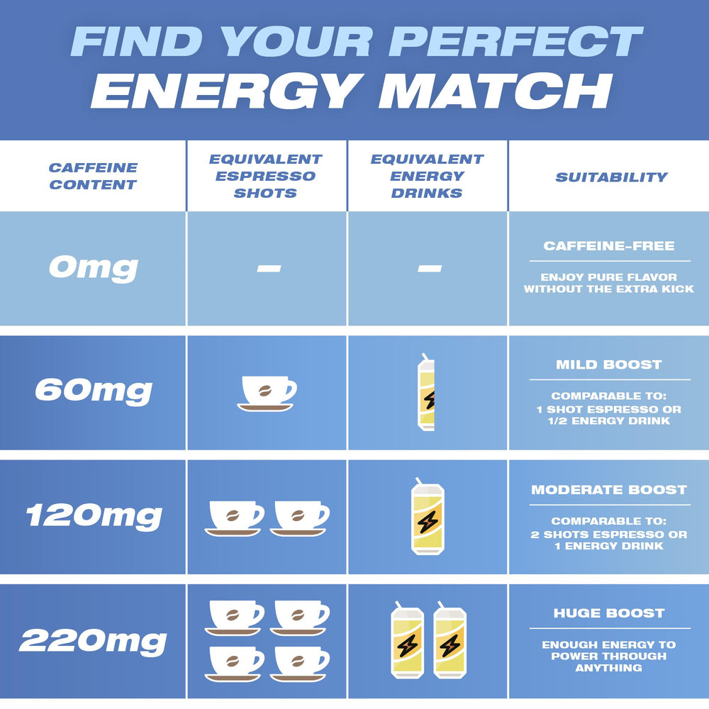 Wild Pouches nicotine-free label closeup emphasizes a tobacco-free energy option.