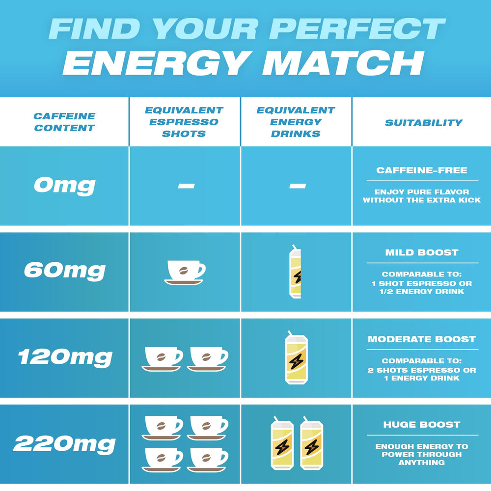 Wild Pouches nicotine-free option supports energy without nicotine.