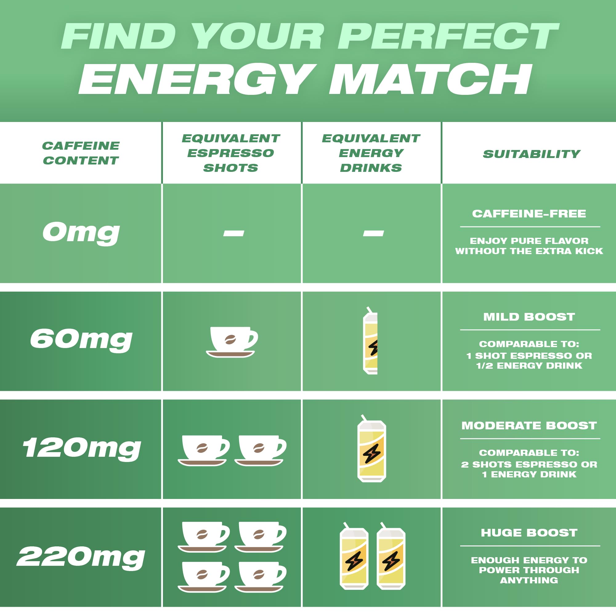 Wild Pouches nicotine free option lets you stay energized without nicotine.
