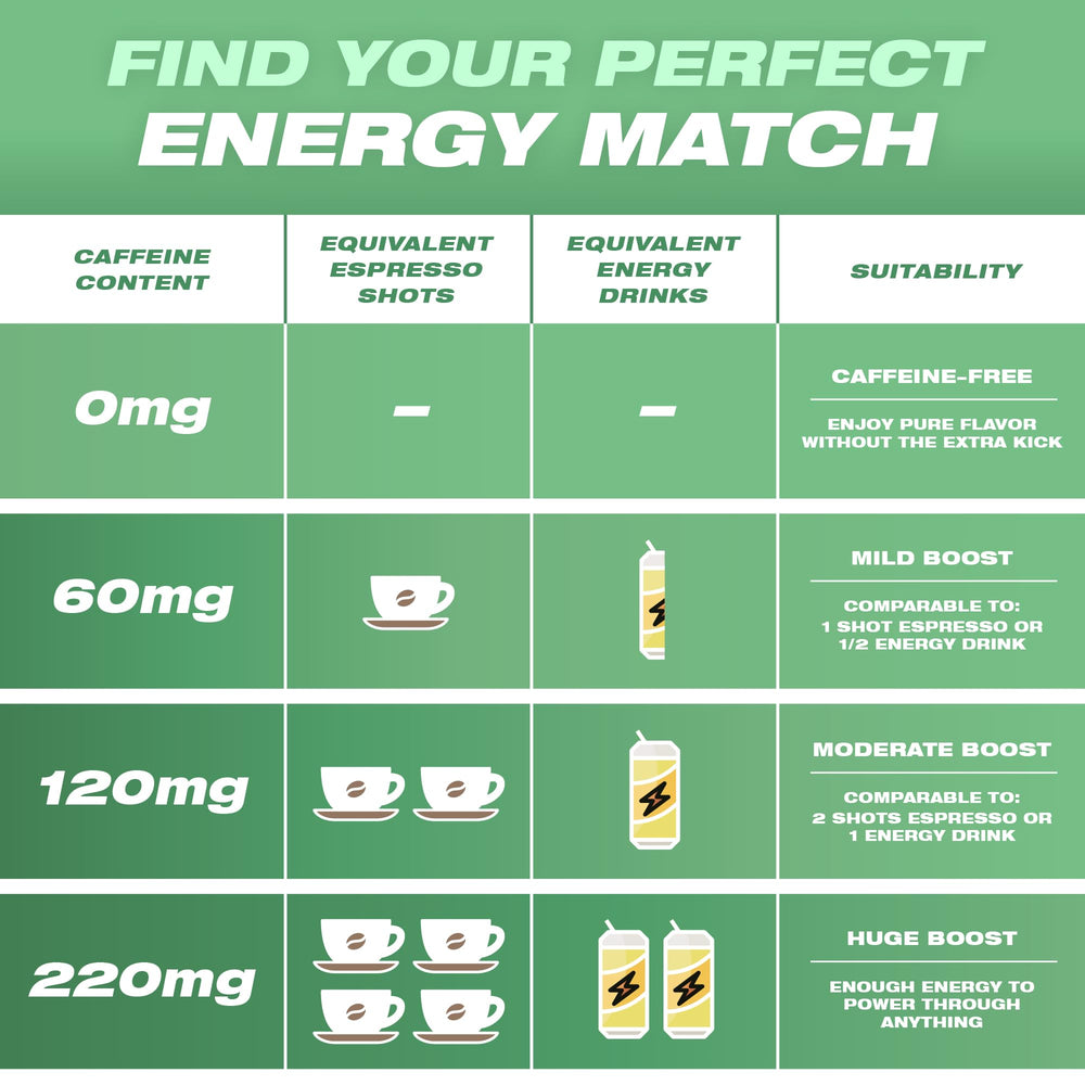Wild Pouches nicotine free option lets you stay energized without nicotine.