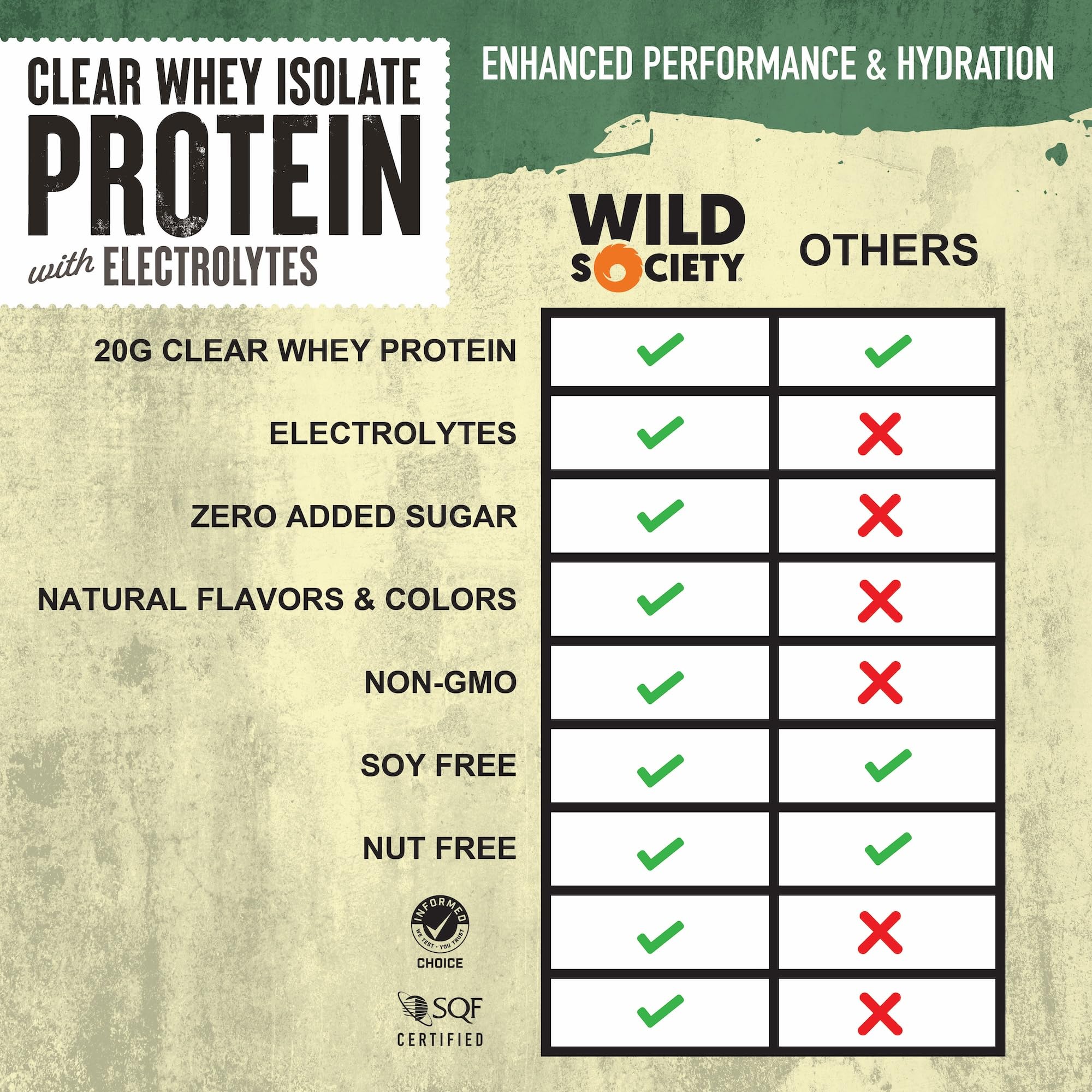 Wild Society Clear Whey electrolytes Lemon Lime pour demonstrates light, drinkable texture ideal after training.