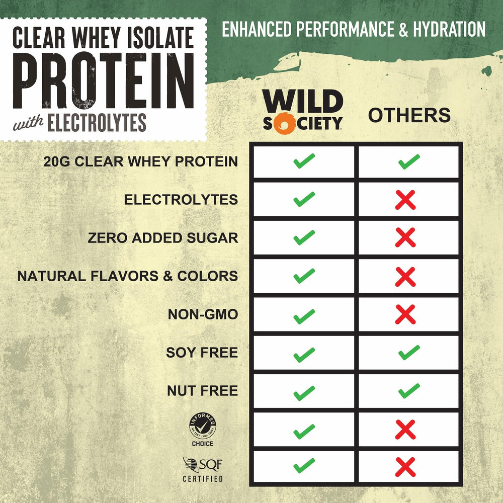Wild Society Clear Whey electrolytes Lemon Lime pour demonstrates light, drinkable texture ideal after training.
