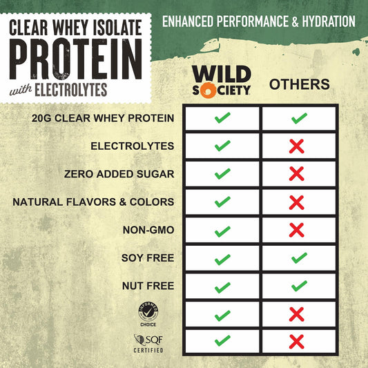 Wild Society Clear Whey electrolytes Lemon Lime pour demonstrates light, drinkable texture ideal after training.