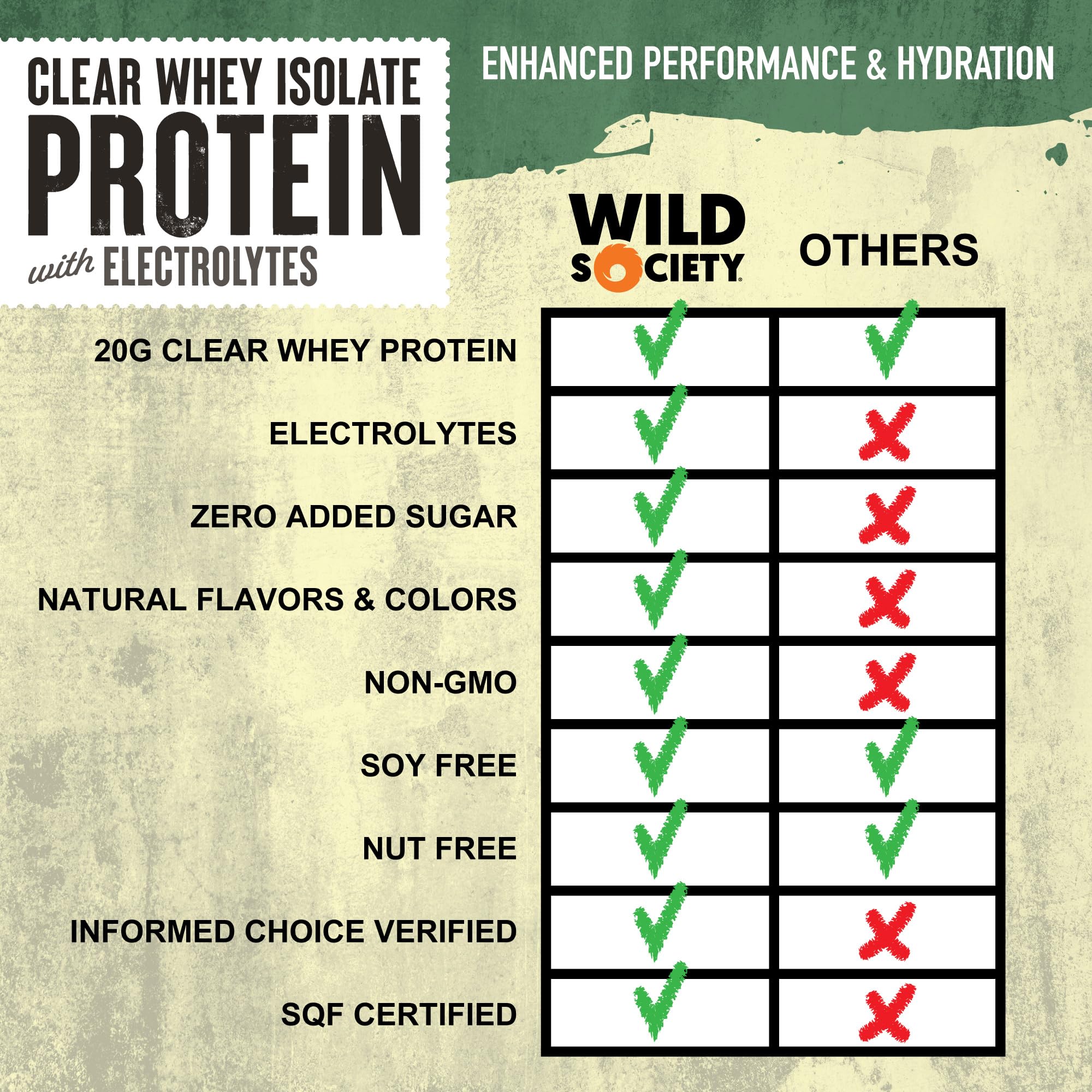 Wild Society clear whey pour illustrating quick mixability into a light beverage