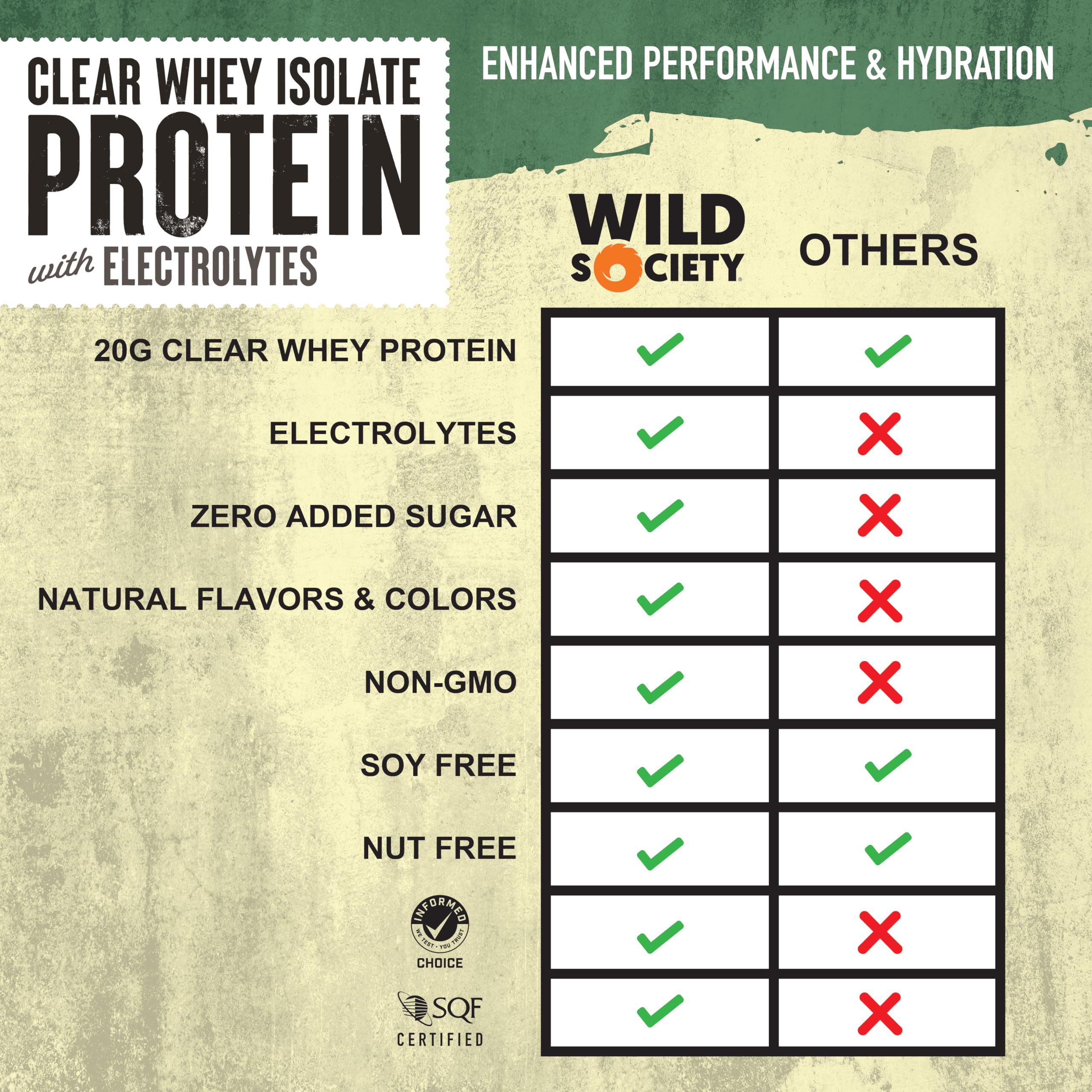 Wild Society Clear Whey powder jar showing clean ingredients and lactose-free protein