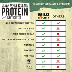 Wild Society Clear Whey powder jar showing clean ingredients and lactose-free protein