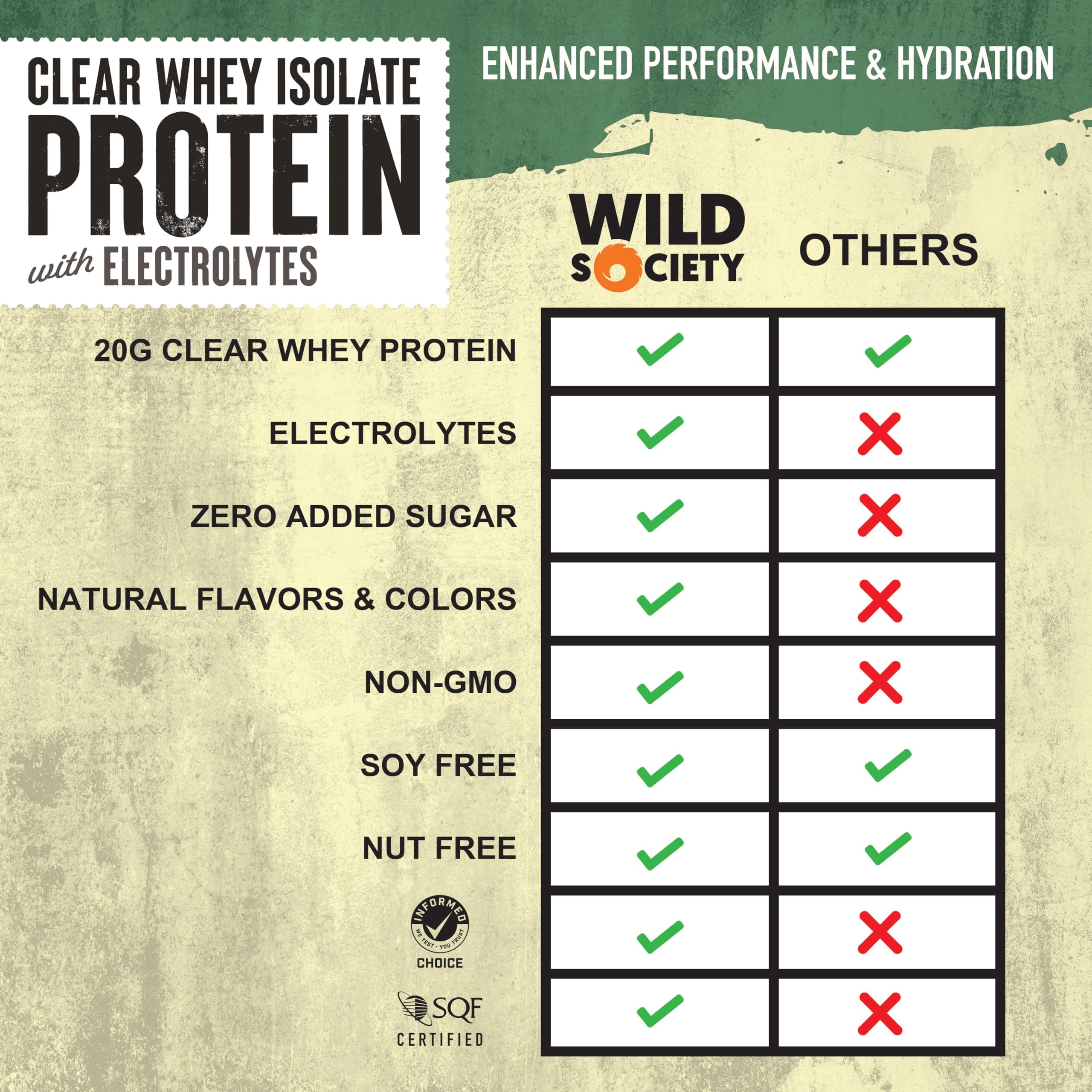 Wild Society Clear Whey Strawberry Coconut bottle highlights light juice-like texture