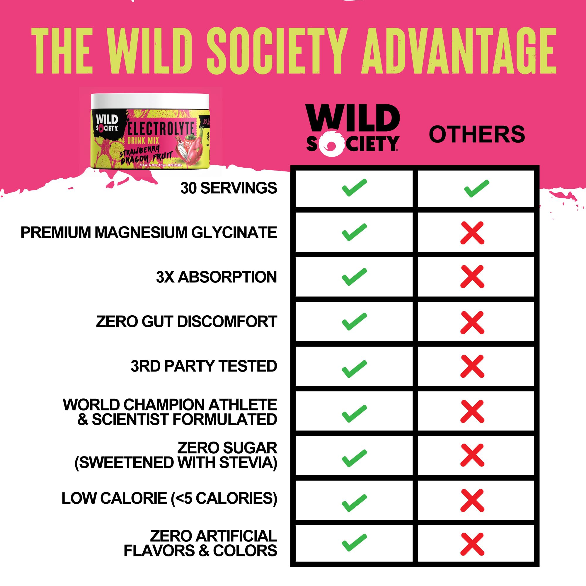 Wild Society science-backed formula designed for rapid hydration