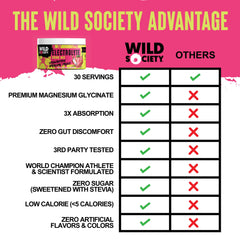 Wild Society science-backed formula designed for rapid hydration