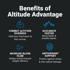 Ginkgo and Golden Root ingredients emphasize potential improvements to blood flow