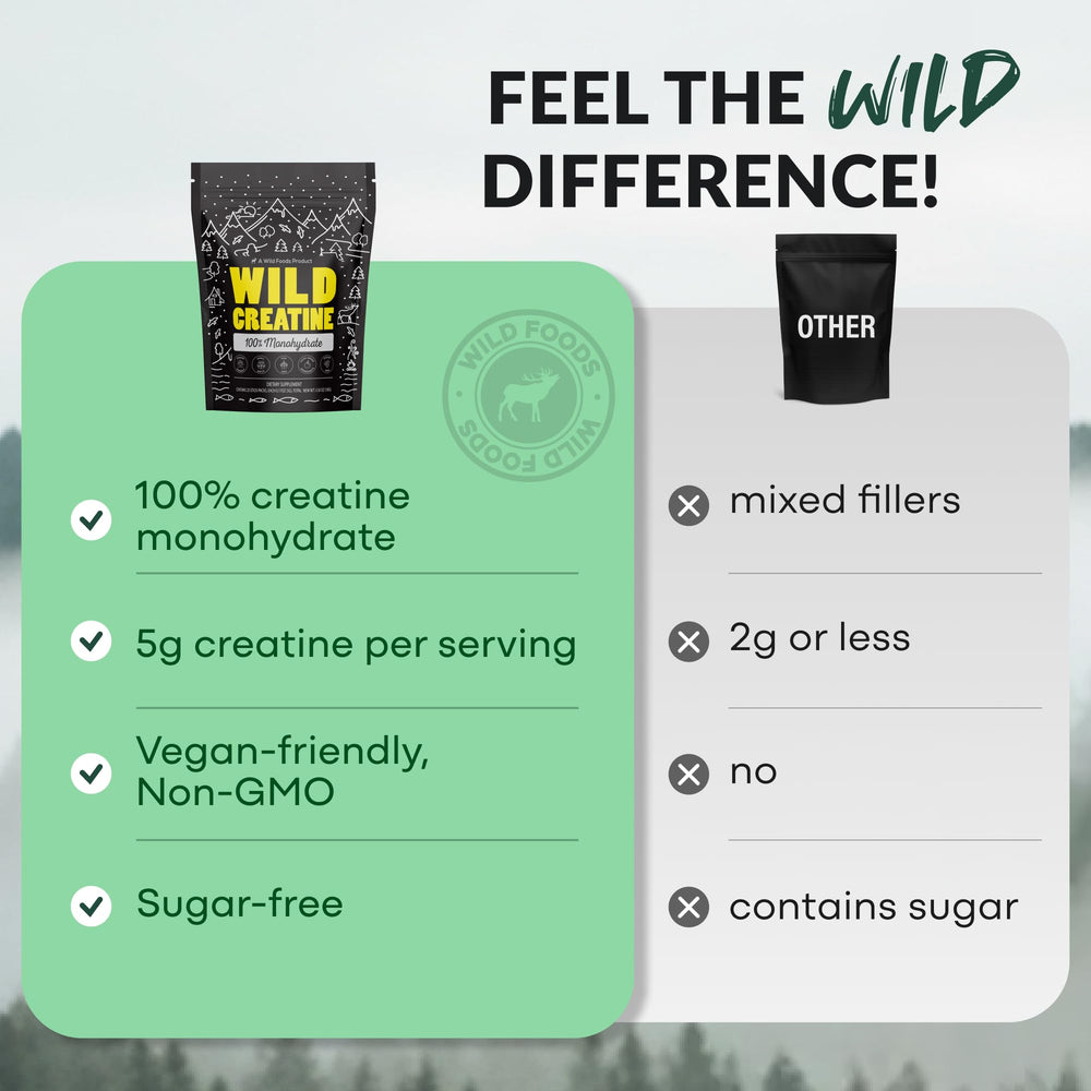 Wild Foods creatine pack undergoing quality checks in USA facility.