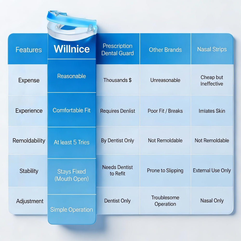 Willnice heat shaping material designed for multiple re-molds and a personal seal.