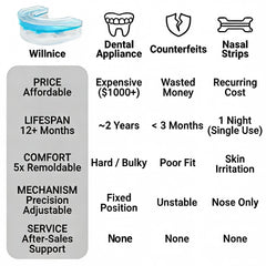 Willnice L07 Type C upper tray ensures consistent forward jaw posture.