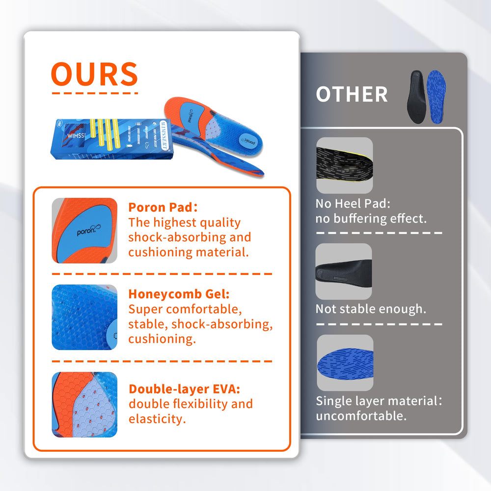 WIMSSERT satisfaction guarantee and dedicated support.