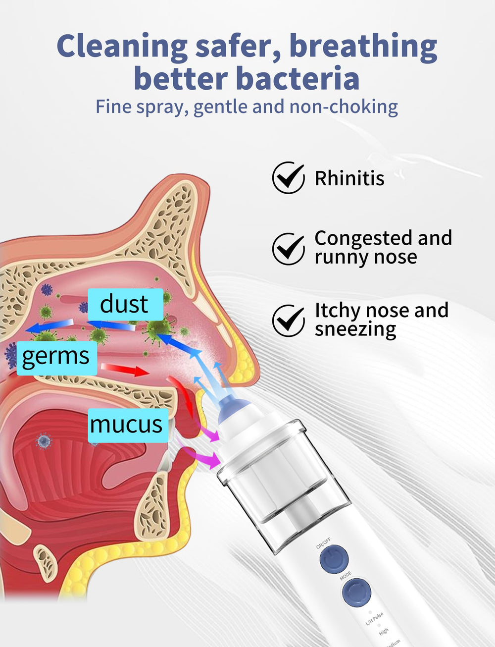 WINCARE portable nasal irrigation system for use anywhere and anytime.