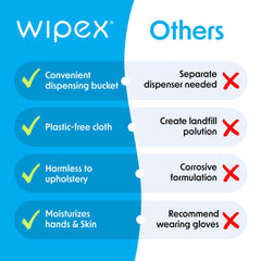 Wipex used in a school gym setting to maintain shared equipment cleanliness.