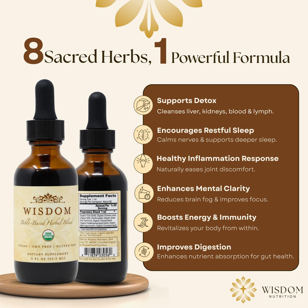 Wisdom Nutrition dropper dispense illustrating easy, mild-dose intake