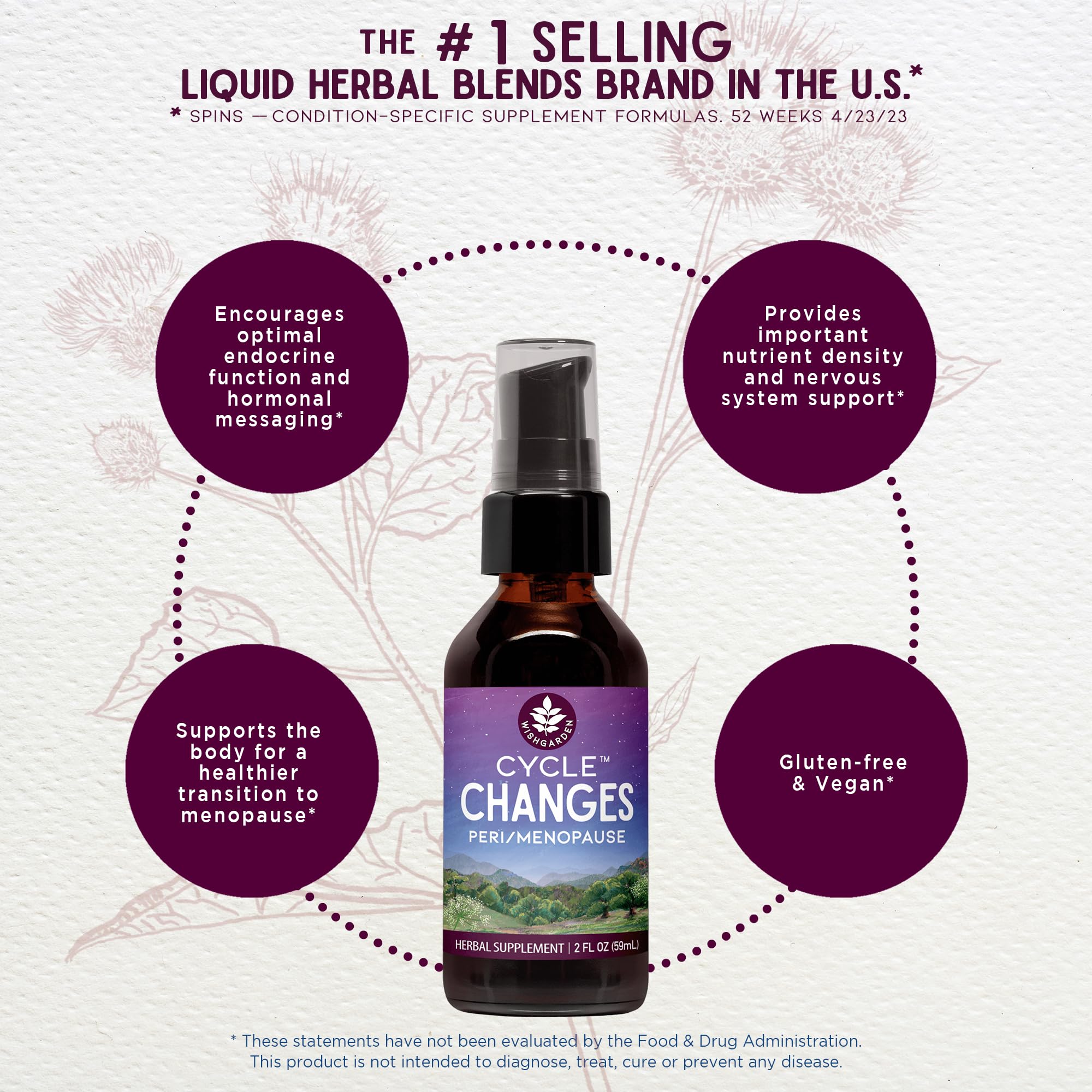 WishGarden Cycle Changes dropper pour illustrating convenient liquid tincture