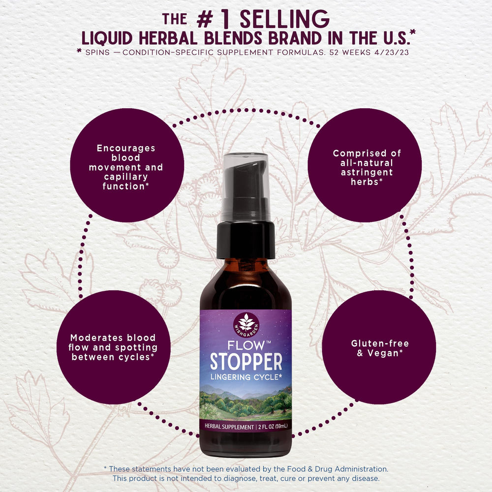 WishGarden Flow Stopper dropper — easy, customizable dosing for daily use.