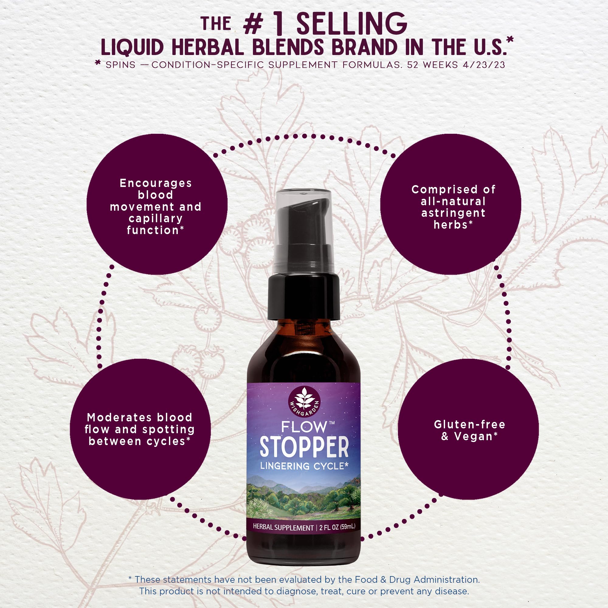 WishGarden Flow Stopper ingredients label featuring shepherd's purse and witch hazel.