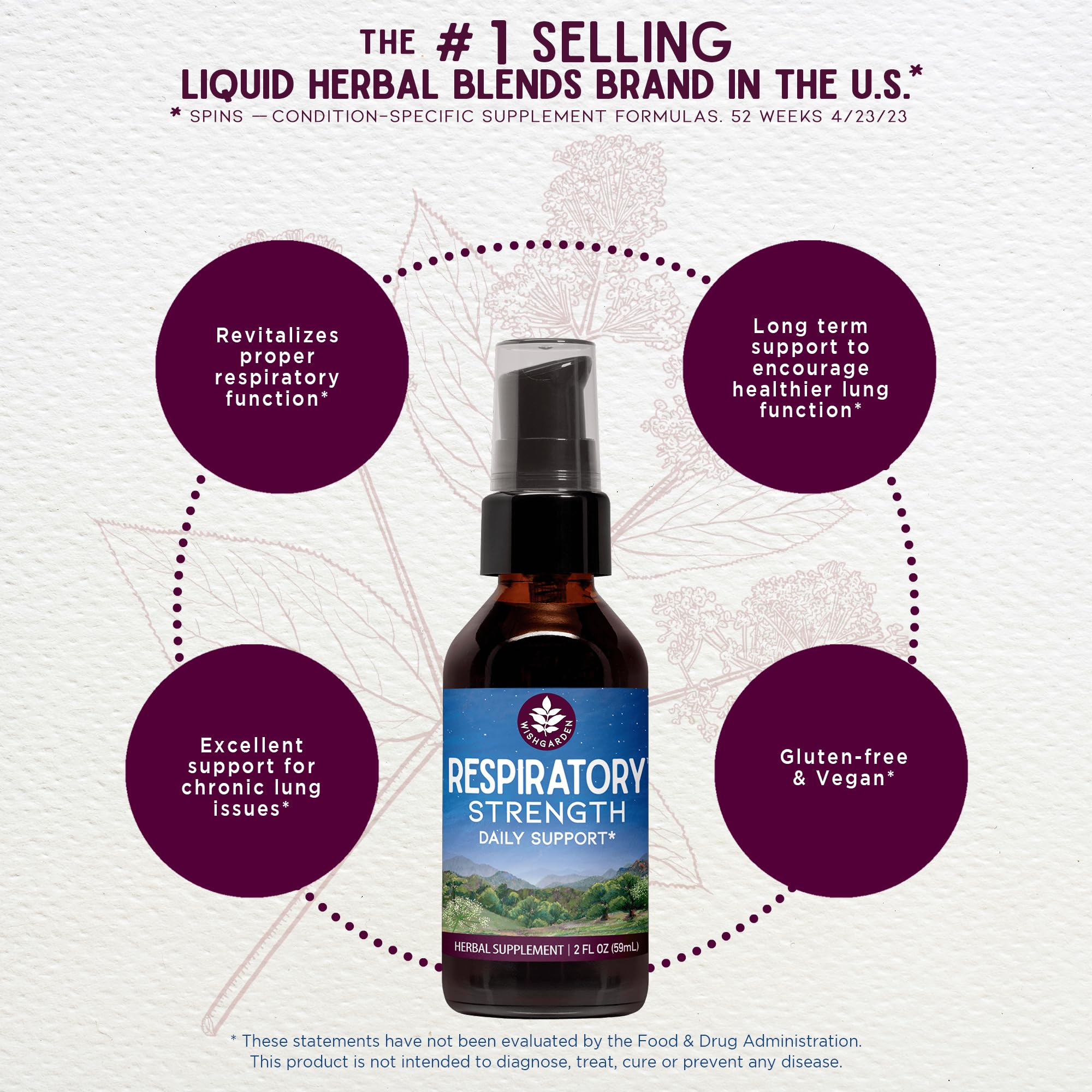 WishGarden Respiratory Strength drops image highlights fast-acting liquid extract