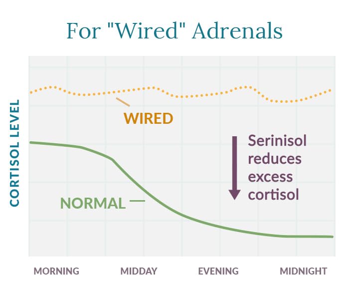 Serinisol bottle label notes USA-made facility and GMP standards.