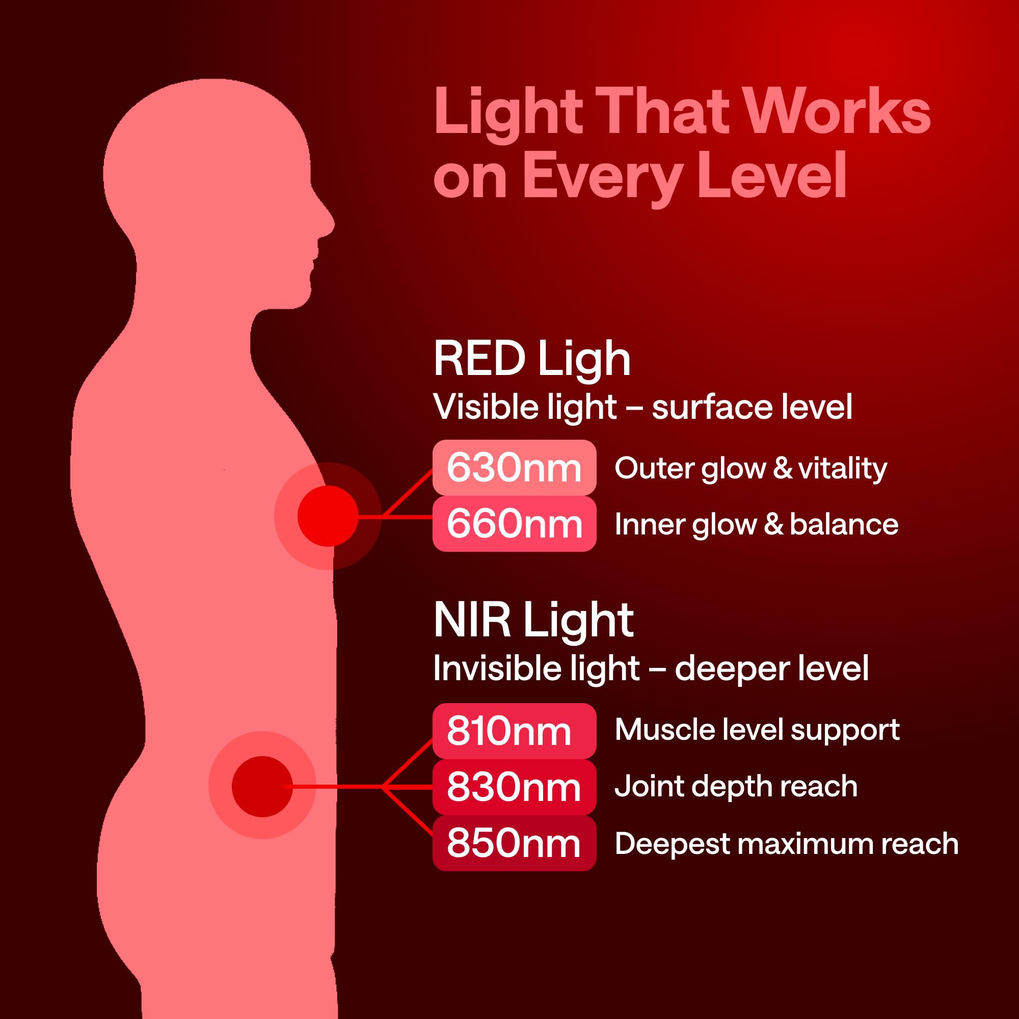 WONDER FAMILY red light panel face therapy image highlighting skin vitality.