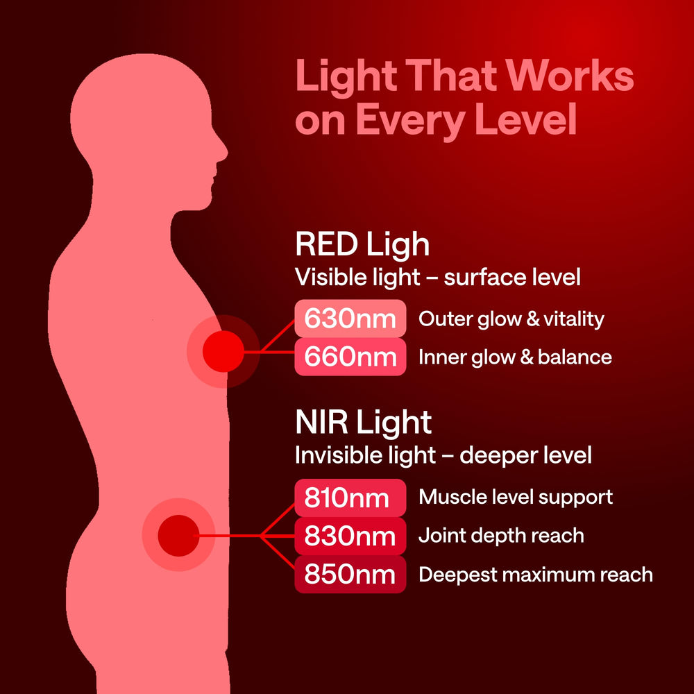 WONDER FAMILY red light panel face therapy image highlighting skin vitality.