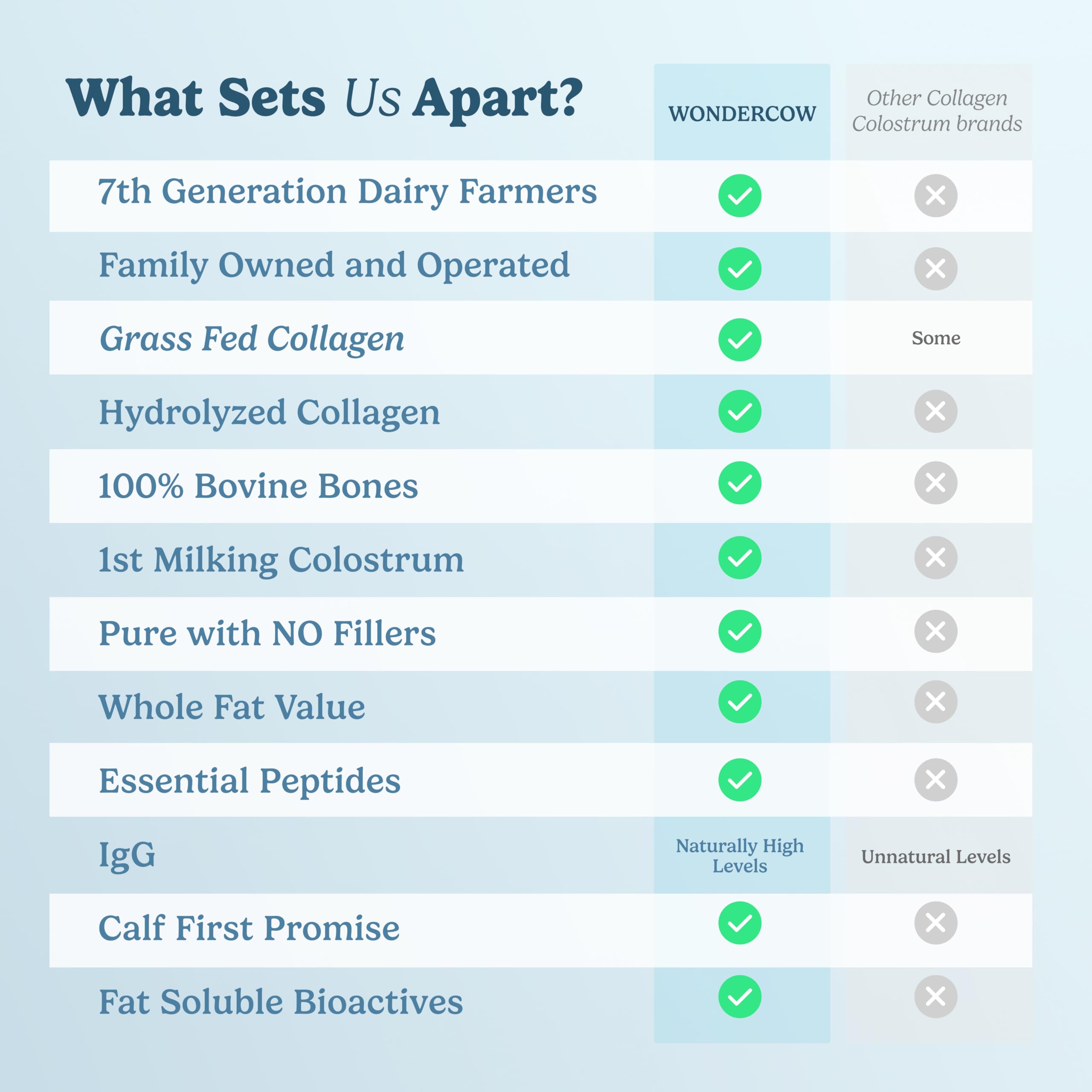 WonderCow clean-label-ingredient-jar showcases premium, natural collagen and colostrum.