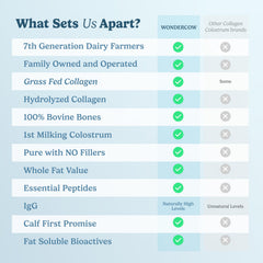 WonderCow clean-label-ingredient-jar showcases premium, natural collagen and colostrum.