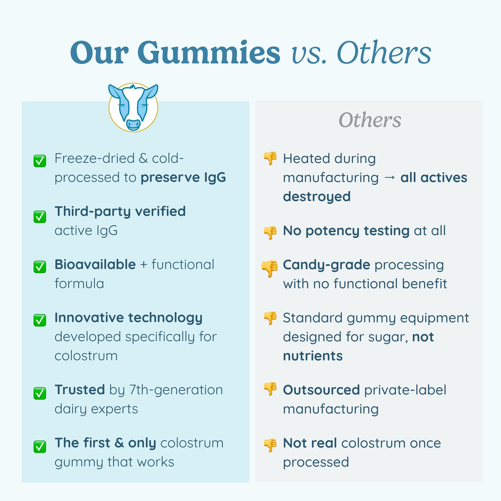 WonderCOW Colostrum Gummies bottle on shelf hints at immune wellness potential.