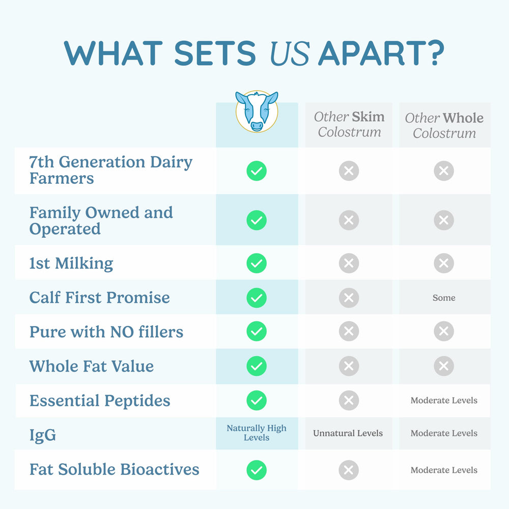 WonderCow Colostrum powder mix-in smoothie shows versatile usage.